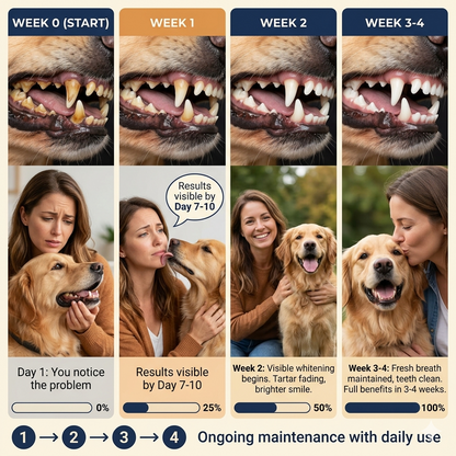 FreshPaw™ Dental Powder
